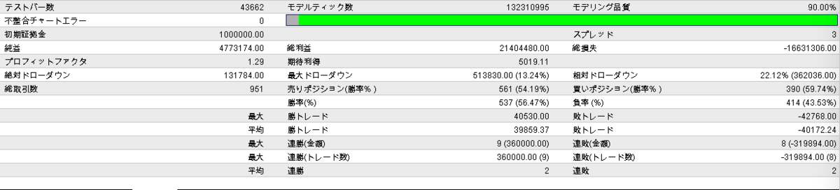 f:id:nobushi-fx:20200219144034p:plain