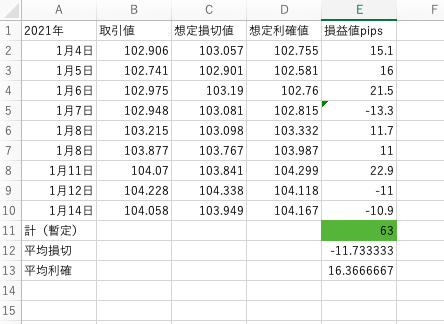f:id:nobushi-fx:20210116133005p:plain