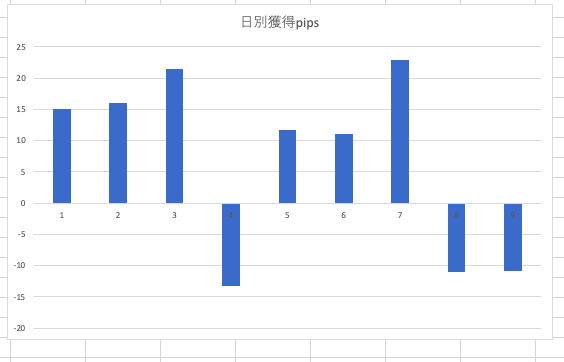 f:id:nobushi-fx:20210116133229p:plain