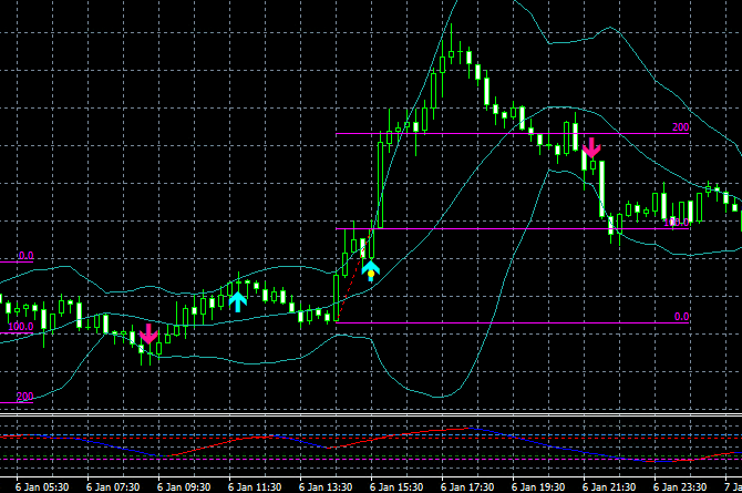 f:id:nobushi-fx:20210116134325p:plain