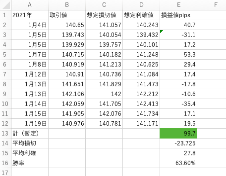 f:id:nobushi-fx:20210120132219p:plain