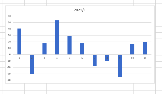 f:id:nobushi-fx:20210120133042p:plain