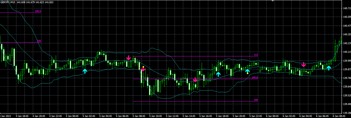 f:id:nobushi-fx:20210120133119p:plain