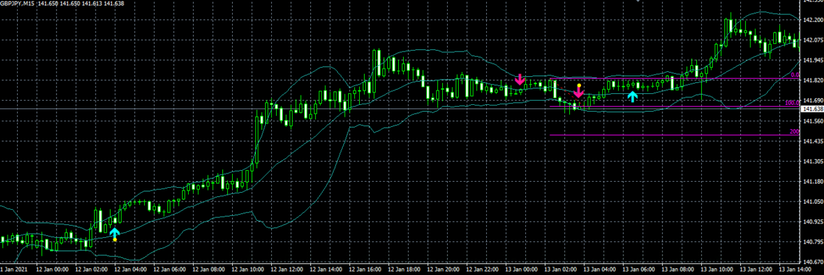 f:id:nobushi-fx:20210120134515p:plain