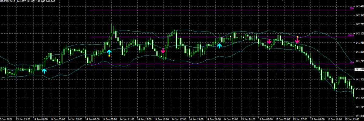 f:id:nobushi-fx:20210120134821p:plain