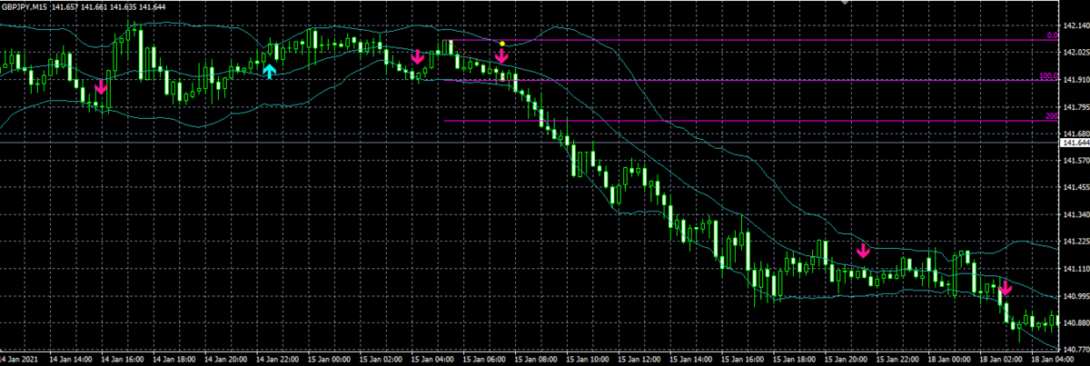 f:id:nobushi-fx:20210120135027p:plain