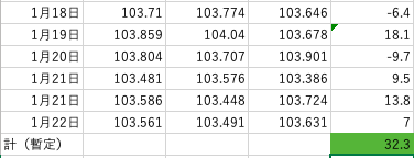 f:id:nobushi-fx:20210123225416p:plain