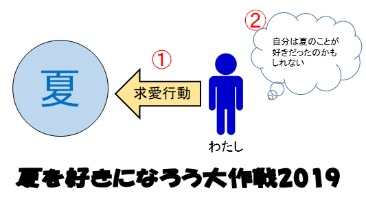 夏嫌いの私が夏を好きになるためにやったこと じふのブログ