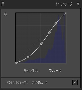 Lightroom霧ブルーチャンネルその1 Lightroom霧ブルーチャンネルその1