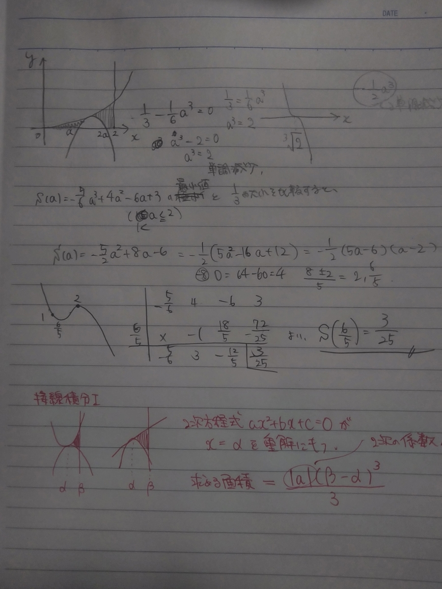 f:id:nocharacternoblog:20210514152940j:plain