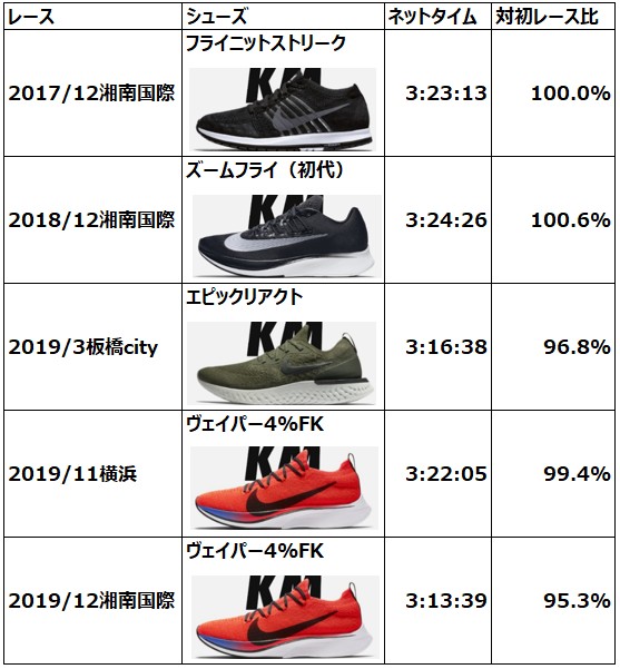 f:id:nochibo3:20191224205315j:image f:id:nochibo3:20191224205315j:image