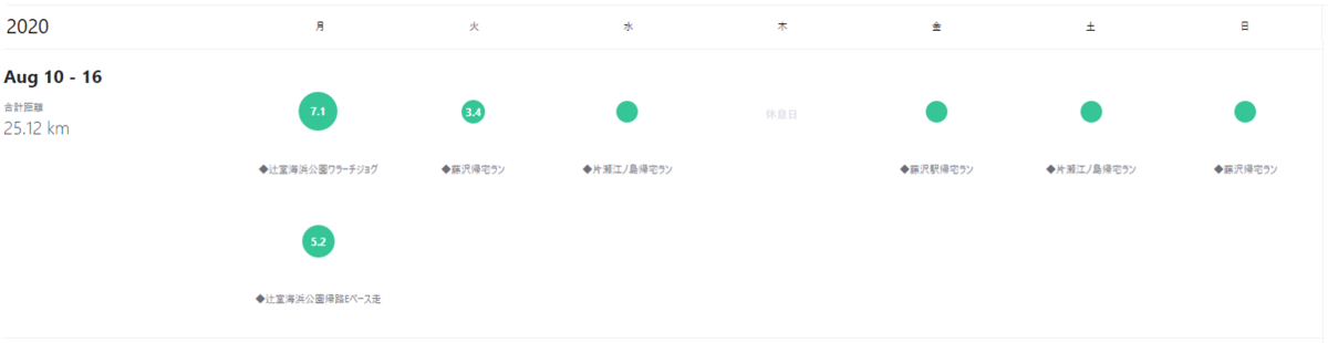 f:id:nochibo3:20200818115538p:plain f:id:nochibo3:20200818115538p:plain