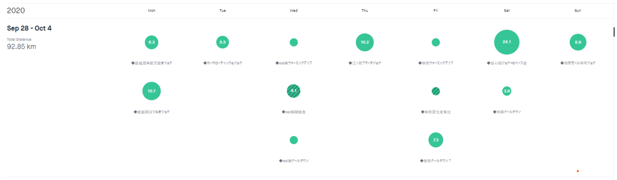 f:id:nochibo3:20201004232630p:plain f:id:nochibo3:20201004232630p:plain