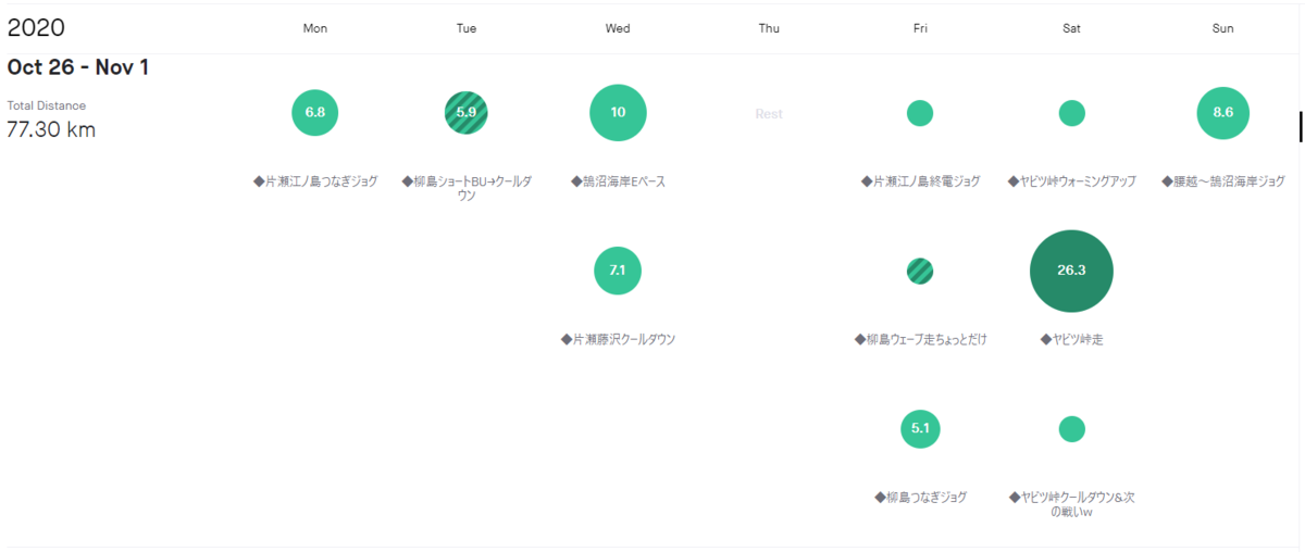 f:id:nochibo3:20201102161259p:plain f:id:nochibo3:20201102161259p:plain