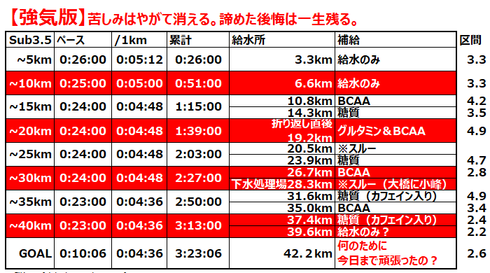 f:id:nochibo3:20210102130948p:plain