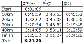 f:id:nochibo3:20210102135138p:plain