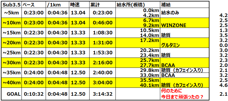 f:id:nochibo3:20210102140747p:plain