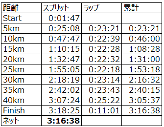 f:id:nochibo3:20210102141013p:plain