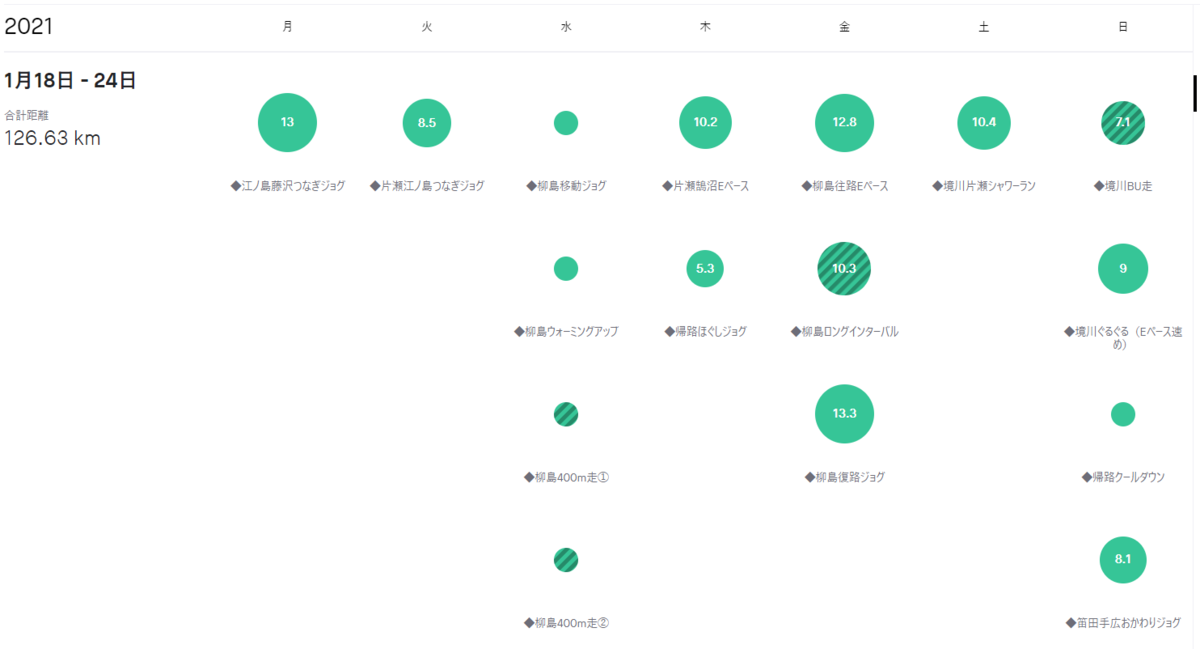 f:id:nochibo3:20210125084231p:plain