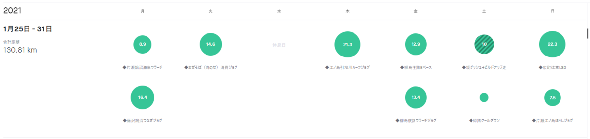 f:id:nochibo3:20210201093718p:plain