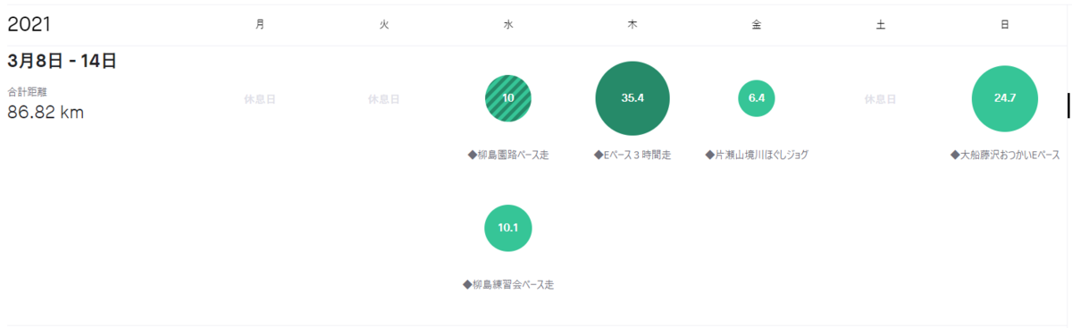 f:id:nochibo3:20210315111116p:plain