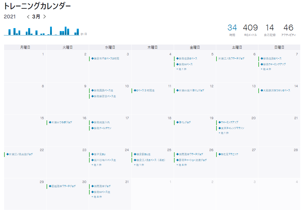 f:id:nochibo3:20210401130325p:plain