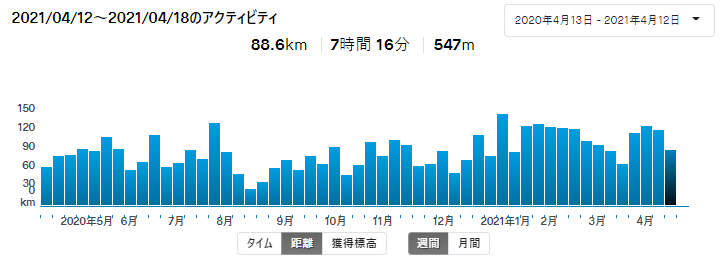 f:id:nochibo3:20210419141313p:plain