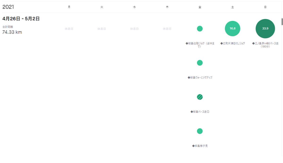 f:id:nochibo3:20210506185523p:plain