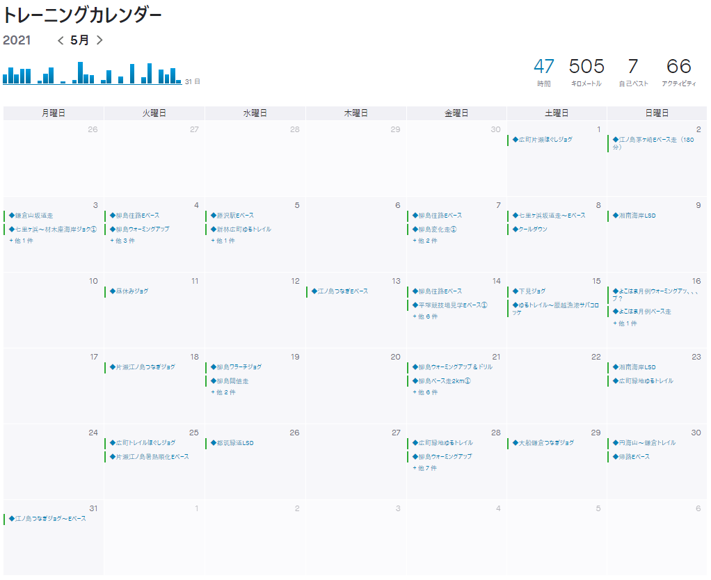 f:id:nochibo3:20210601163100p:plain