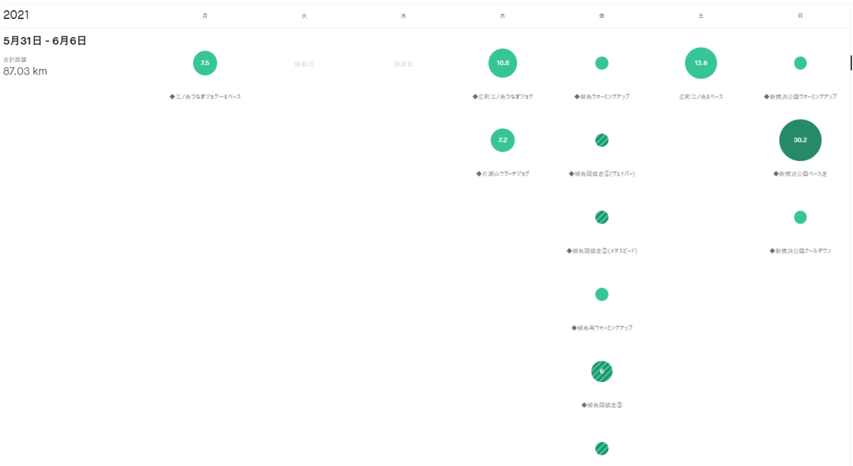 f:id:nochibo3:20210607113204p:plain