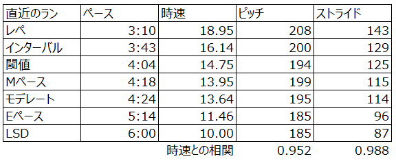 f:id:nochibo3:20210608185605p:plain