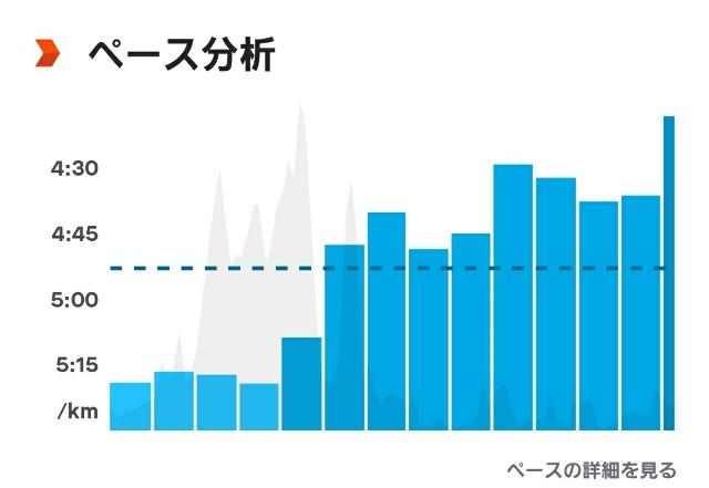 f:id:nochibo3:20210727163108j:plain
