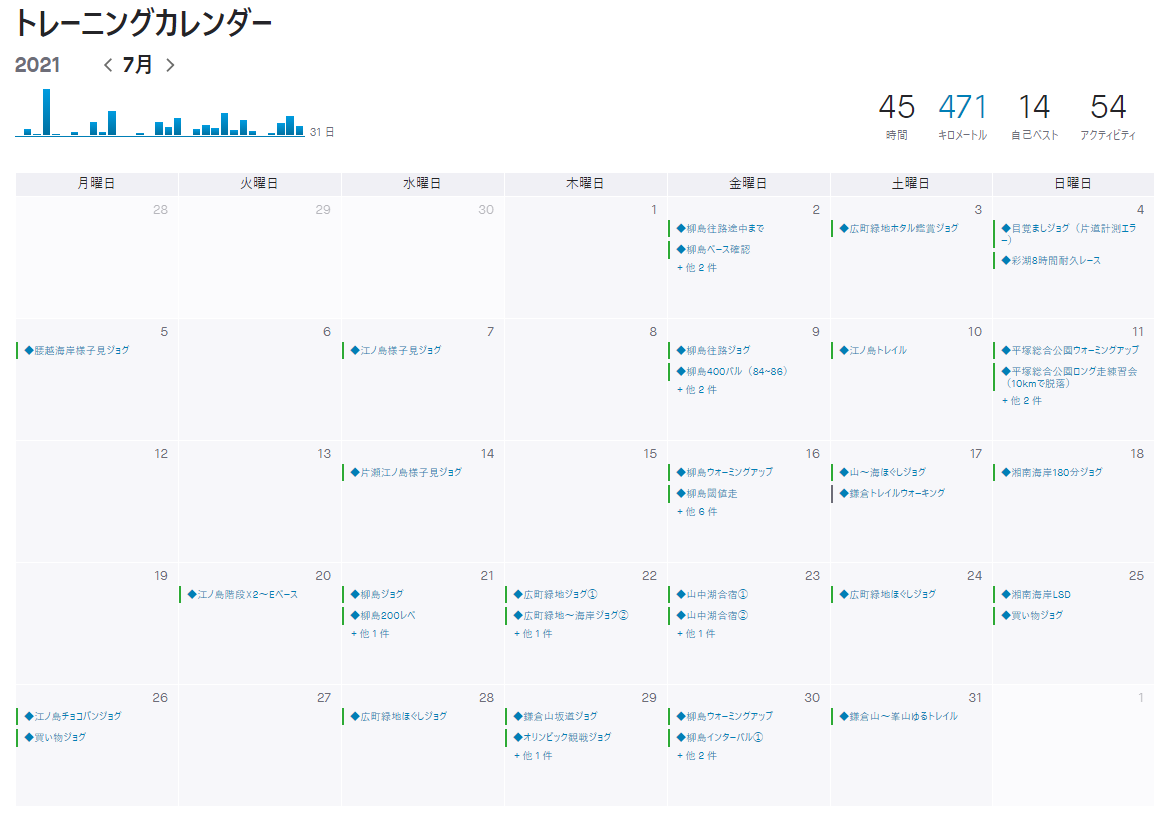 f:id:nochibo3:20210802010509p:plain