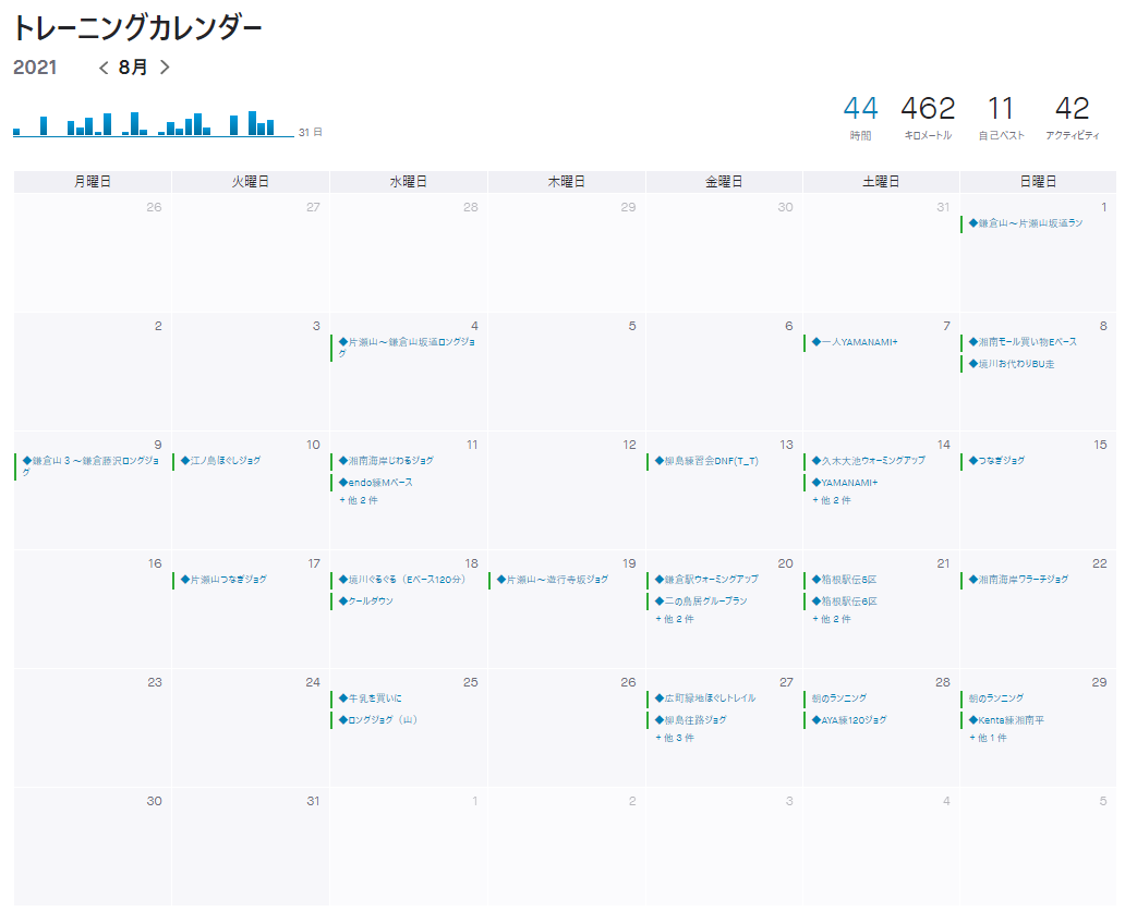 f:id:nochibo3:20210902122755p:plain