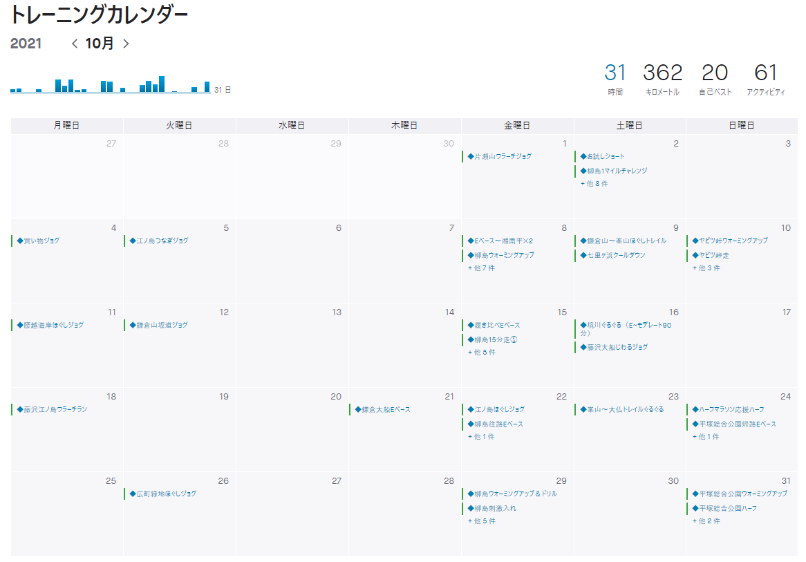 f:id:nochibo3:20211101195027p:plain