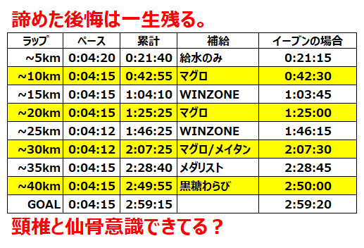 f:id:nochibo3:20211130170842p:plain