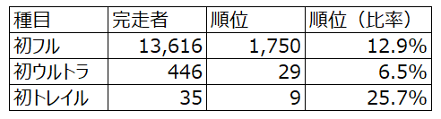 f:id:nochibo3:20220315190826p:plain