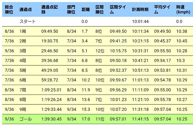 f:id:nochibo3:20220322192638j:plain