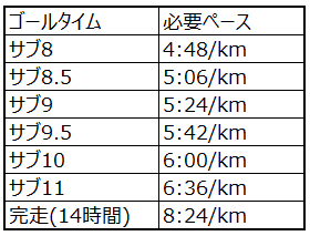 f:id:nochibo3:20220331144037p:plain