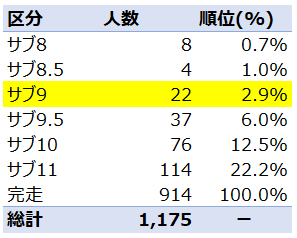 f:id:nochibo3:20220331160758p:plain