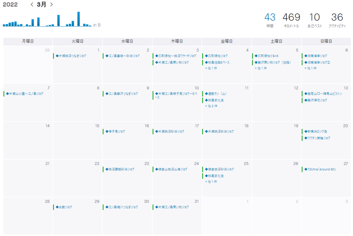 f:id:nochibo3:20220401093231p:plain