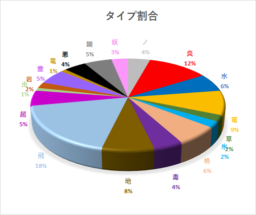 f:id:nodapokedayo:20160704182523p:plain f:id:nodapokedayo:20160704182523p:plain