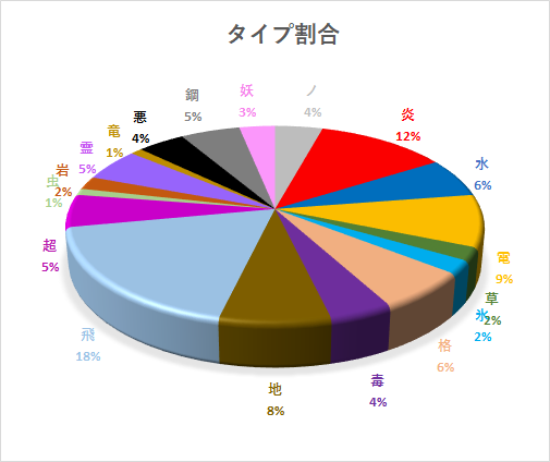 f:id:nodapokedayo:20160704182523p:plain