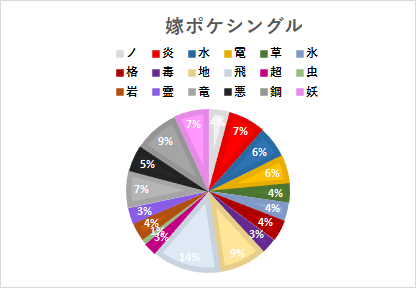 f:id:nodapokedayo:20160704182920p:plain f:id:nodapokedayo:20160704182920p:plain