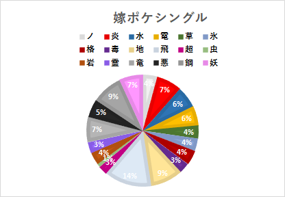 f:id:nodapokedayo:20160704182920p:plain