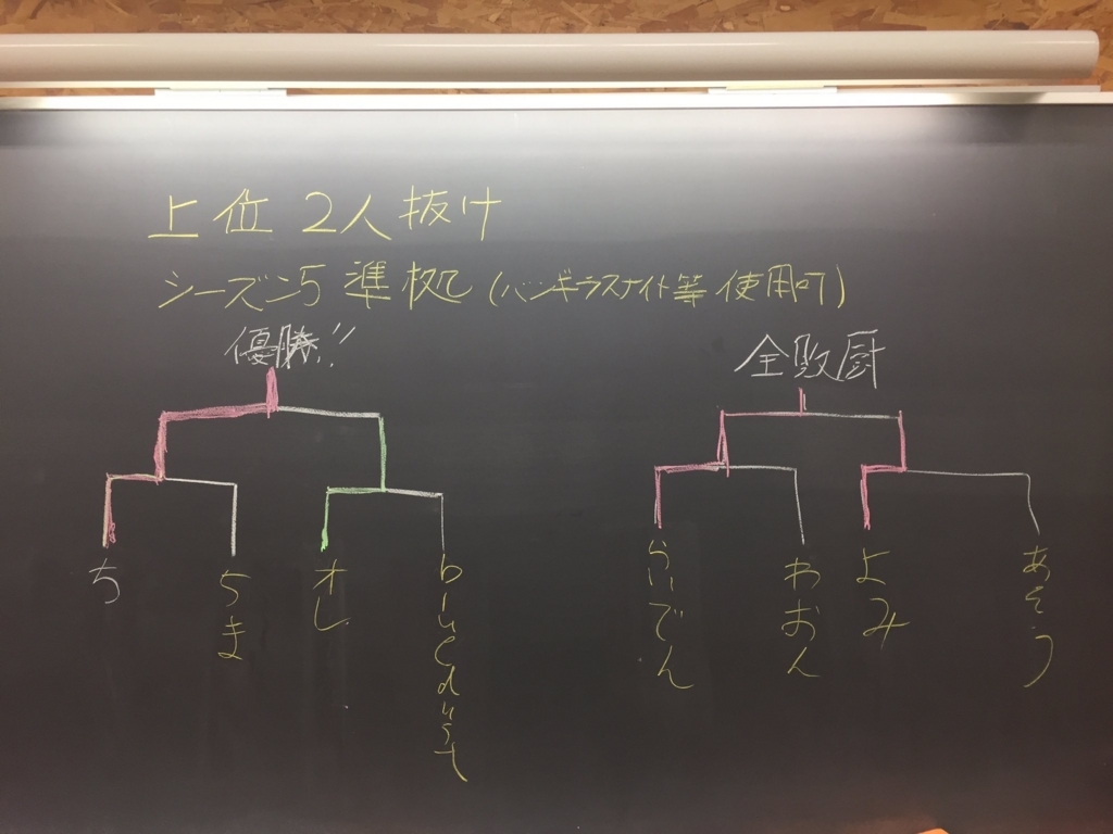 f:id:nodapokedayo:20170610001010j:plain f:id:nodapokedayo:20170610001010j:plain