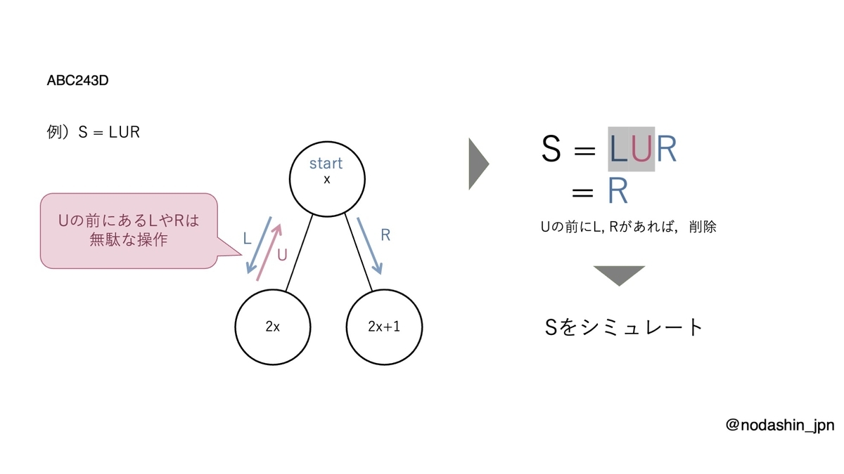ワーシャルフロイド法とは 人気 最新記事を集めました はてな