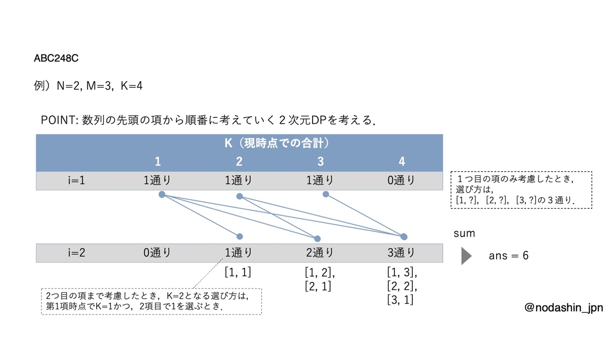 f:id:nodashin_jpn:20220417082212j:plain