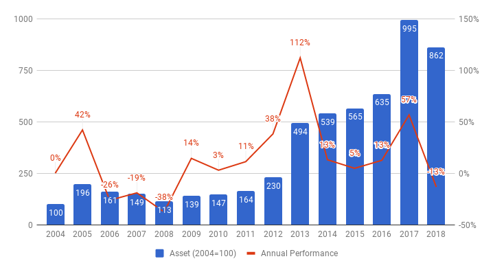 f:id:nodayo:20190104164339p:plain