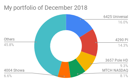 f:id:nodayo:20190104164556p:plain